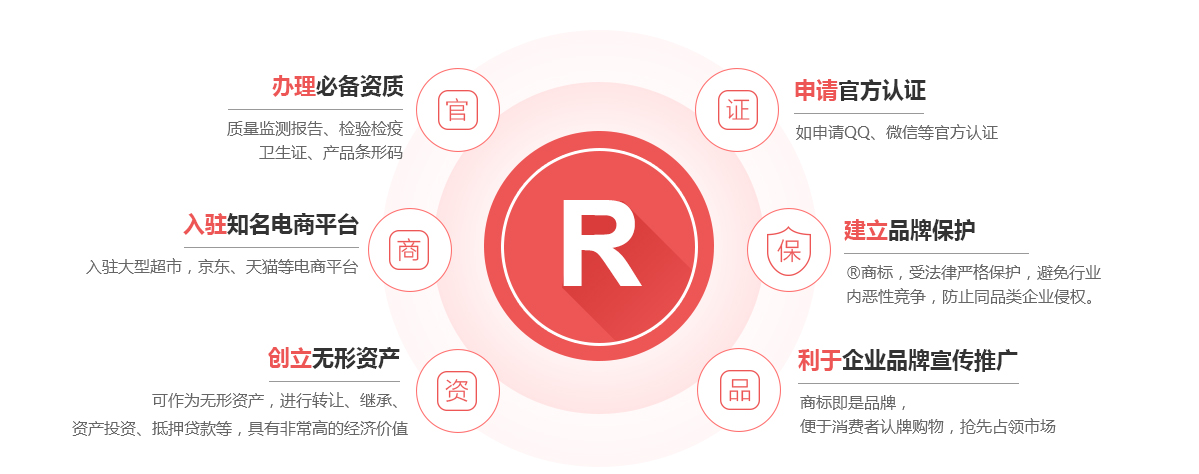 内蒙古商标注册的作用